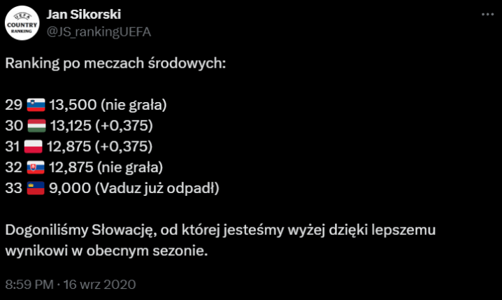 RANKING KRAJOWY z września 2020 roku xD